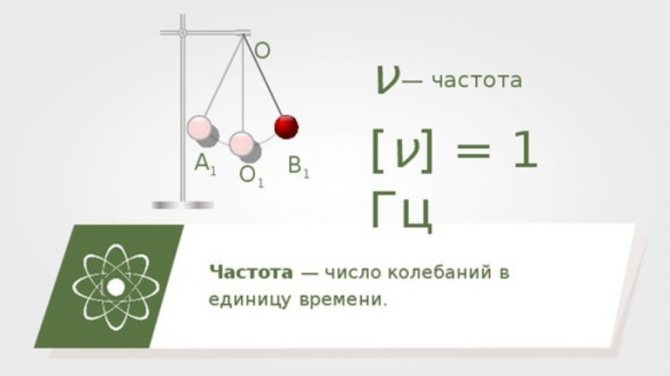 Частота коливань - Як знайти частоту коливань?