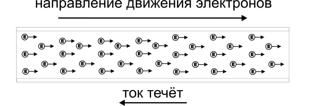 Електрична енергія - Що таке електрична енергія?