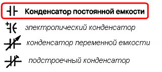 Електроємність конденсатора - Що таке електроємність конденсатора?