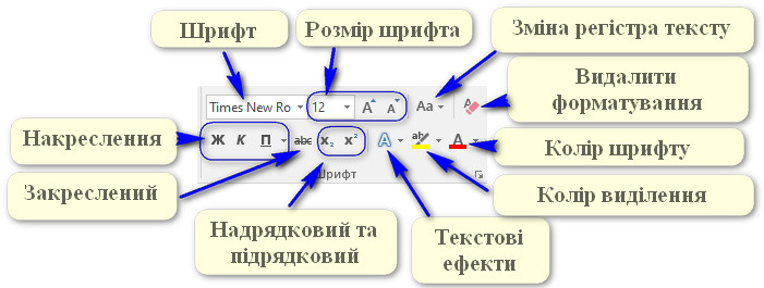 Форматування тексту - Яка процедура форматування тексту?