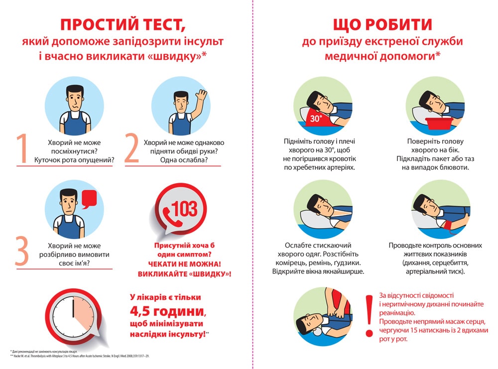 Інсульт: причини, перші ознаки та перша допомога