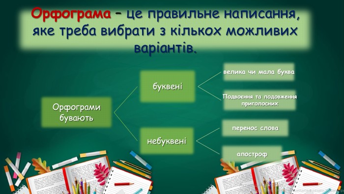 Орфограми - Що таке орфограми?