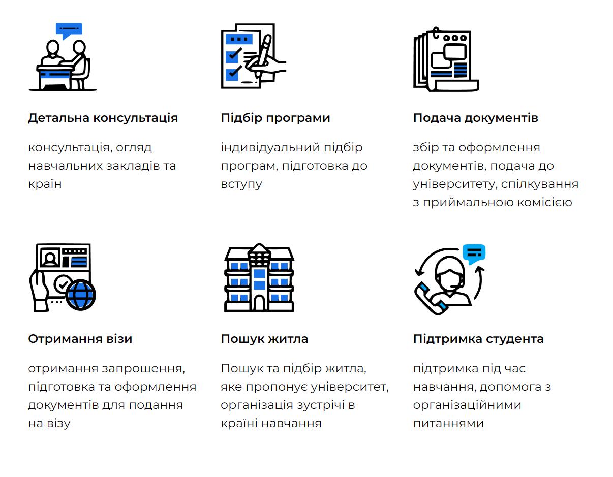 ᐈ Переваги навчання у Нідерландах для українців