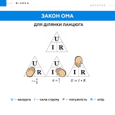 Закон Ома - Що таке закон Ома?