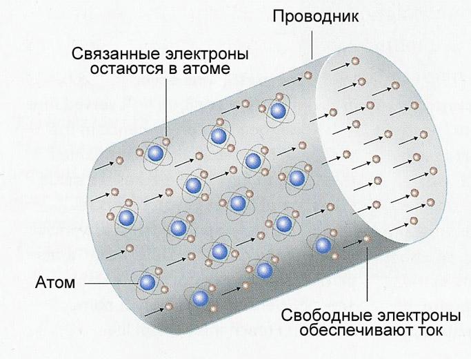 Закон Ома - Що таке закон Ома?