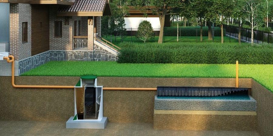 Як станція біологічної очистки води підвищує цінність котеджу чи приватного будинку